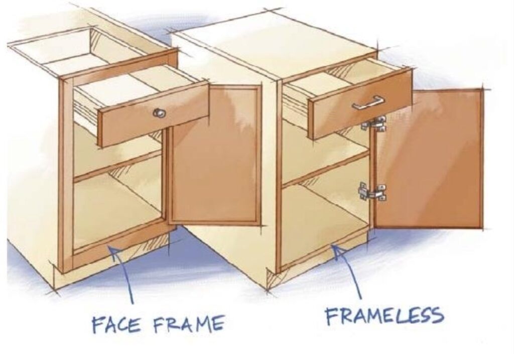 Framed vs Frameless Cabinets | The Cabinet Door Store